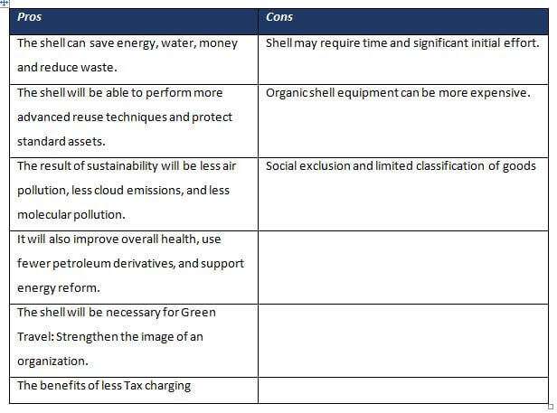 Sustainability Pros and Cons for shell Corporate